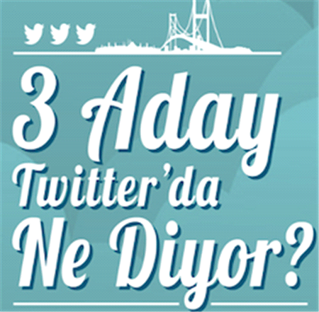  İstanbul'un belediye başkan adayları Twitter'da neler yapıyor?
