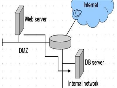 Redhack eylemlerinin akla getirdiği soru: Devletin ağ sistemleri güvenli mi?