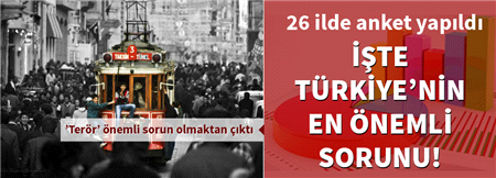 Türkiye'de En Güvenilmeyen Kurumlar;YÖK ve ÖSYM....