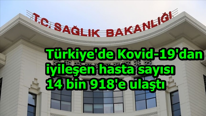 Türkiye'de Kovid-19'dan iyileşen hasta sayısı 14 bin 918'e ulaştı