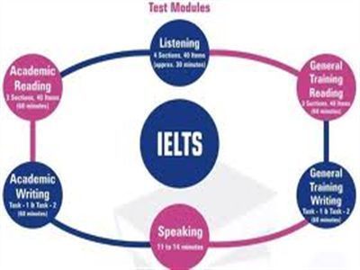 İşte Tüm Detayları İle  IELTS